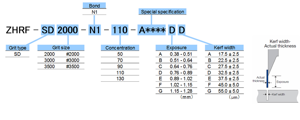 Specification