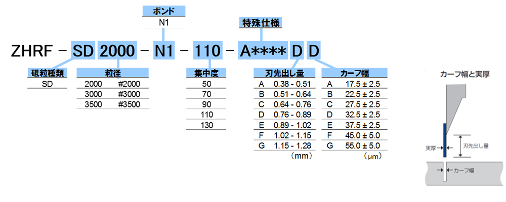 仕様